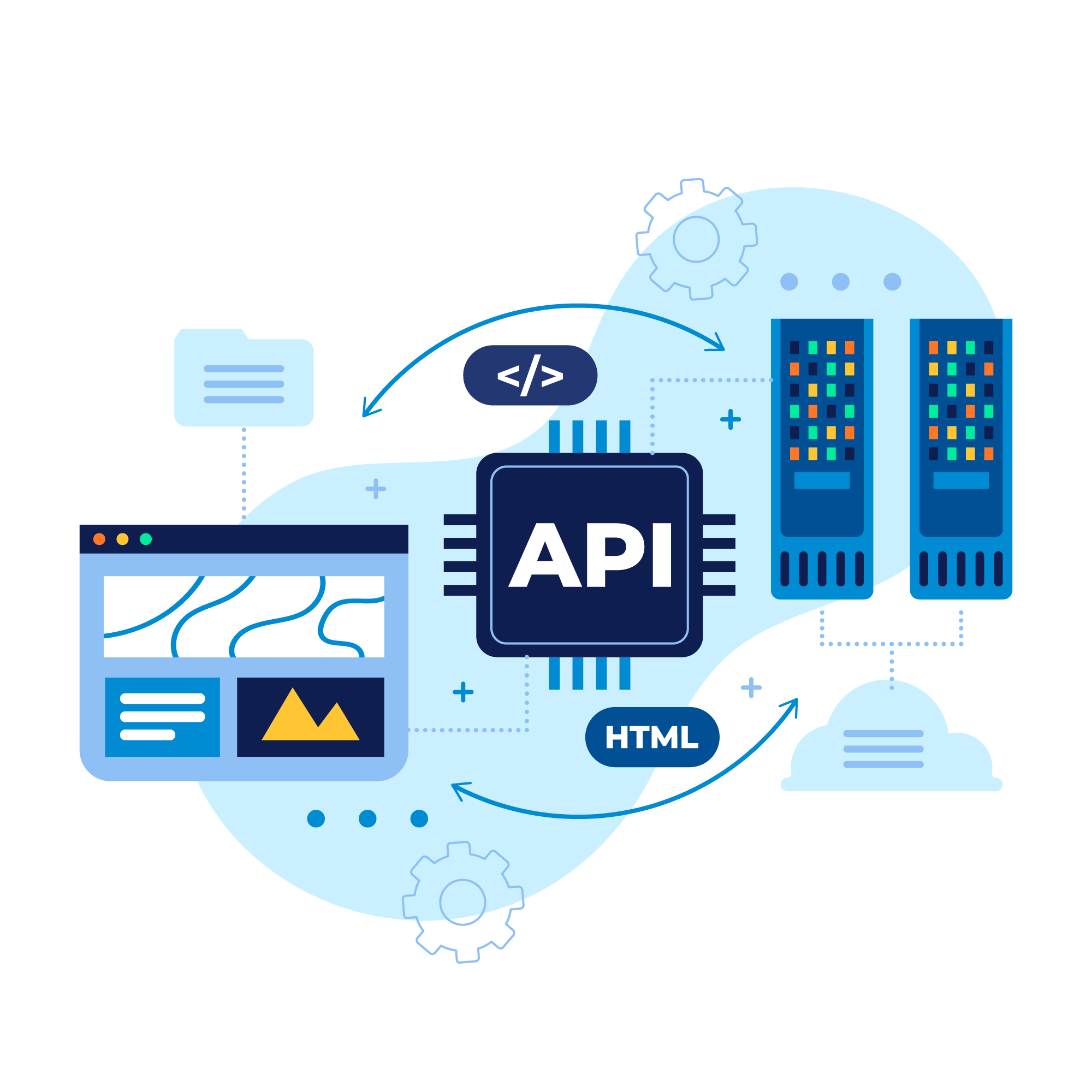 API Development